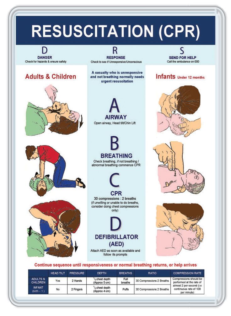 assignment on cpr